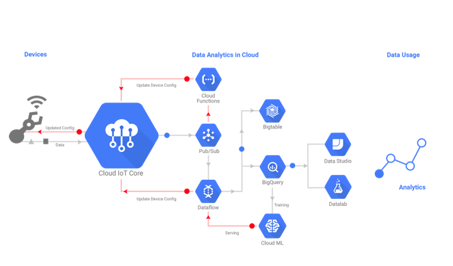 Triophore IoT Solutions spanning industrial, consumer, and smart city applications